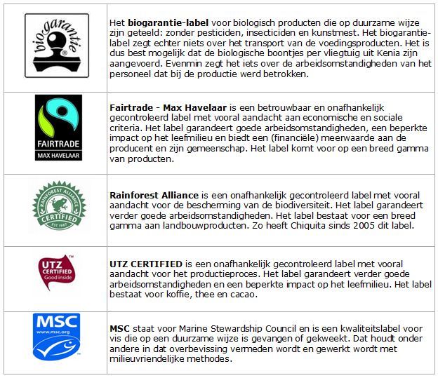 schema labels