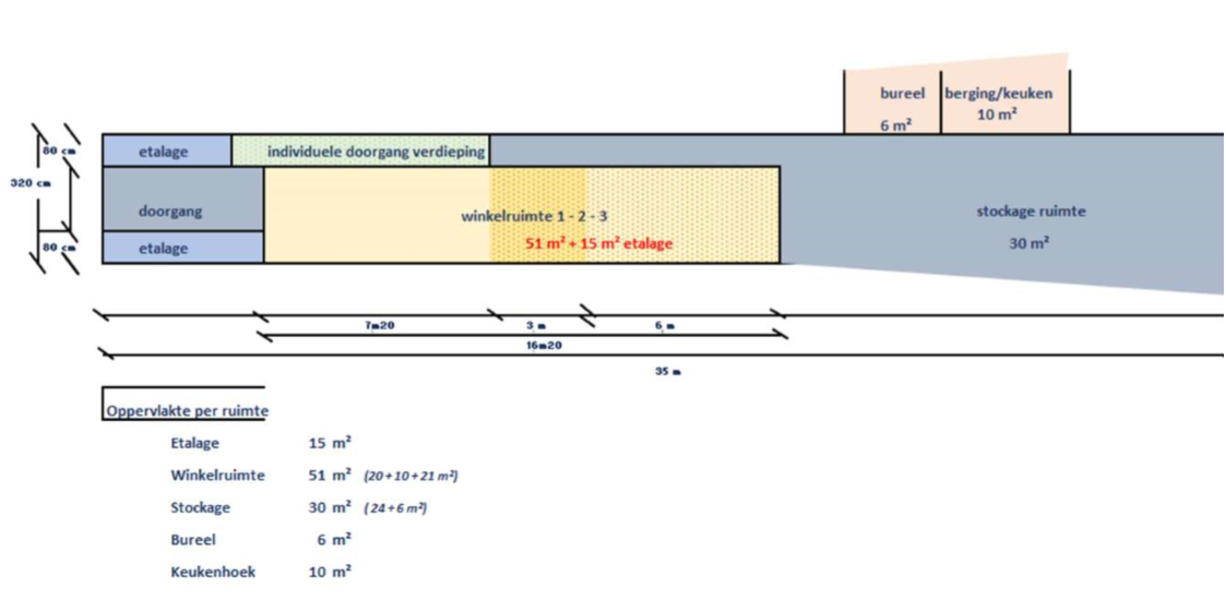 Plattegrond start-upwinkel