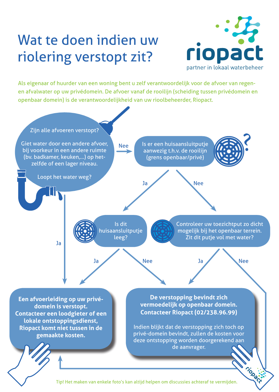 riolering verstopt?